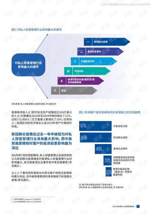 2020年香港私人财富管理市场回顾 政策调整下的挑战与机遇